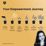 Your Empowerment Journey: Practical Strategies for a Stronger Month, a Stronger You